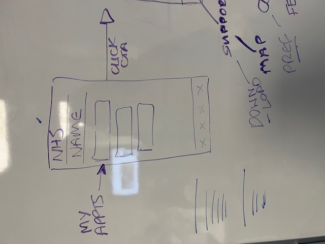 Another team sketched a citizen appointments view on the whiteboard.