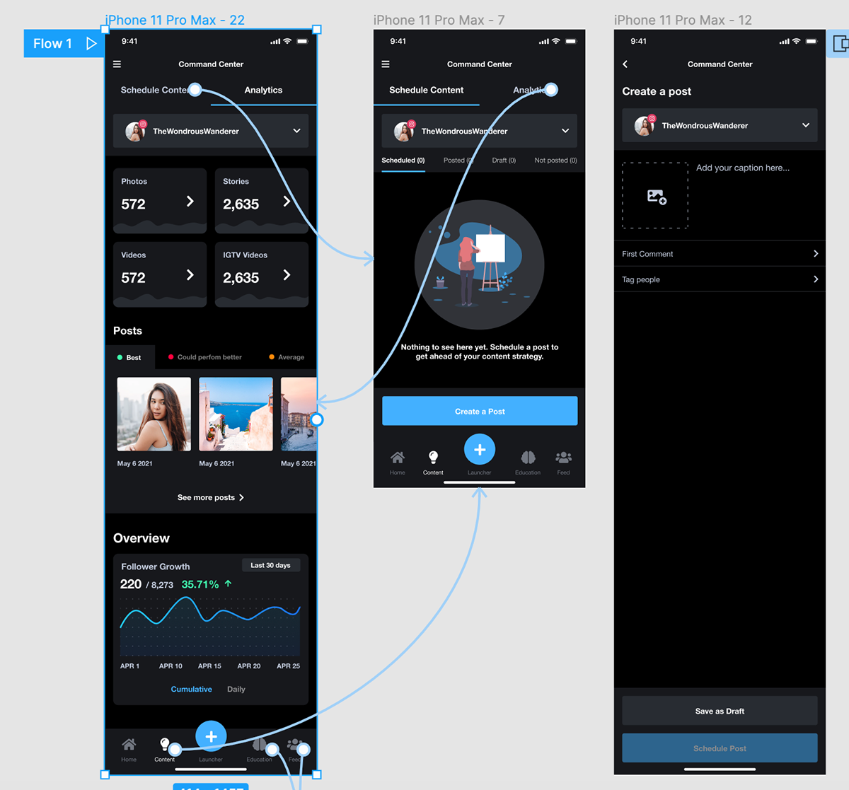 Profile page exploration