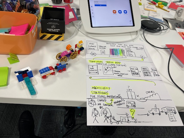 Our team's storyboard for TimeMum, a train app for parents and carers with babies, drawn during Crazy 8s and refined into a paper prototype with Lego props.