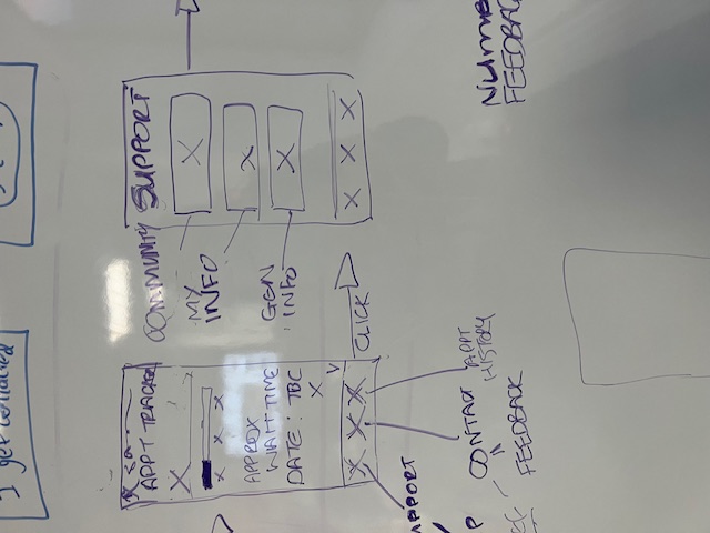 Appointment tracker, community and support flow.